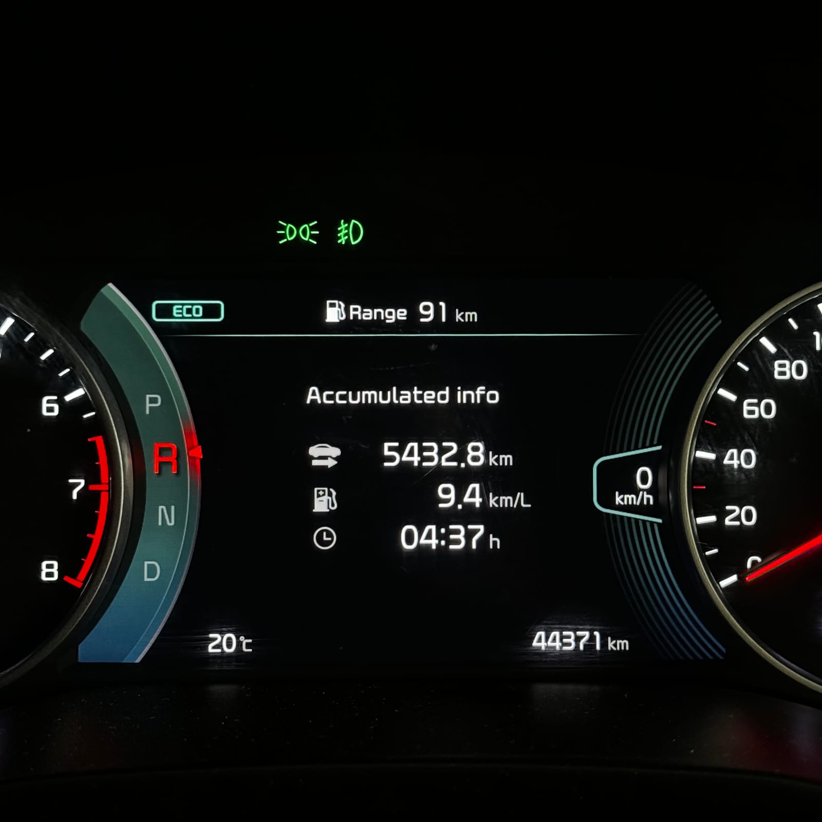 5432.8km over 17 days